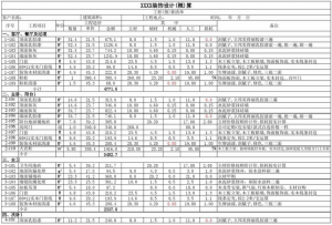 <b>杭州毛坯房裝修詢價 毛坯房簡裝多少錢？</b>