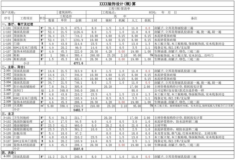 坯房簡裝裝修清單